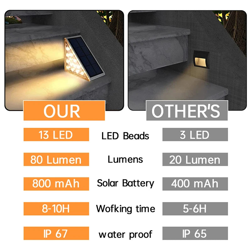 Luz Solar LED para Escaleras IP67 | Impermeable para Jardín y Exterior
